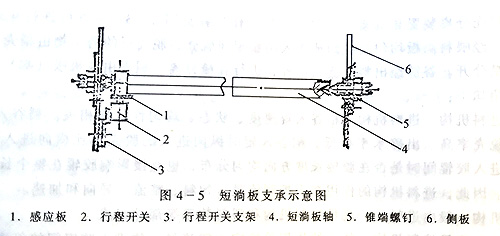 蘑菇视频APP在线观看成套設備