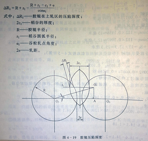 壓陷深度和輥壓