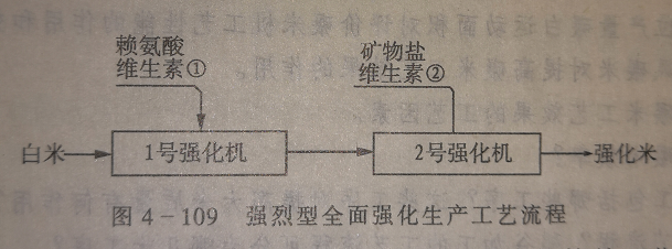 強化型蘑菇视频APP在线观看成套設備流程圖